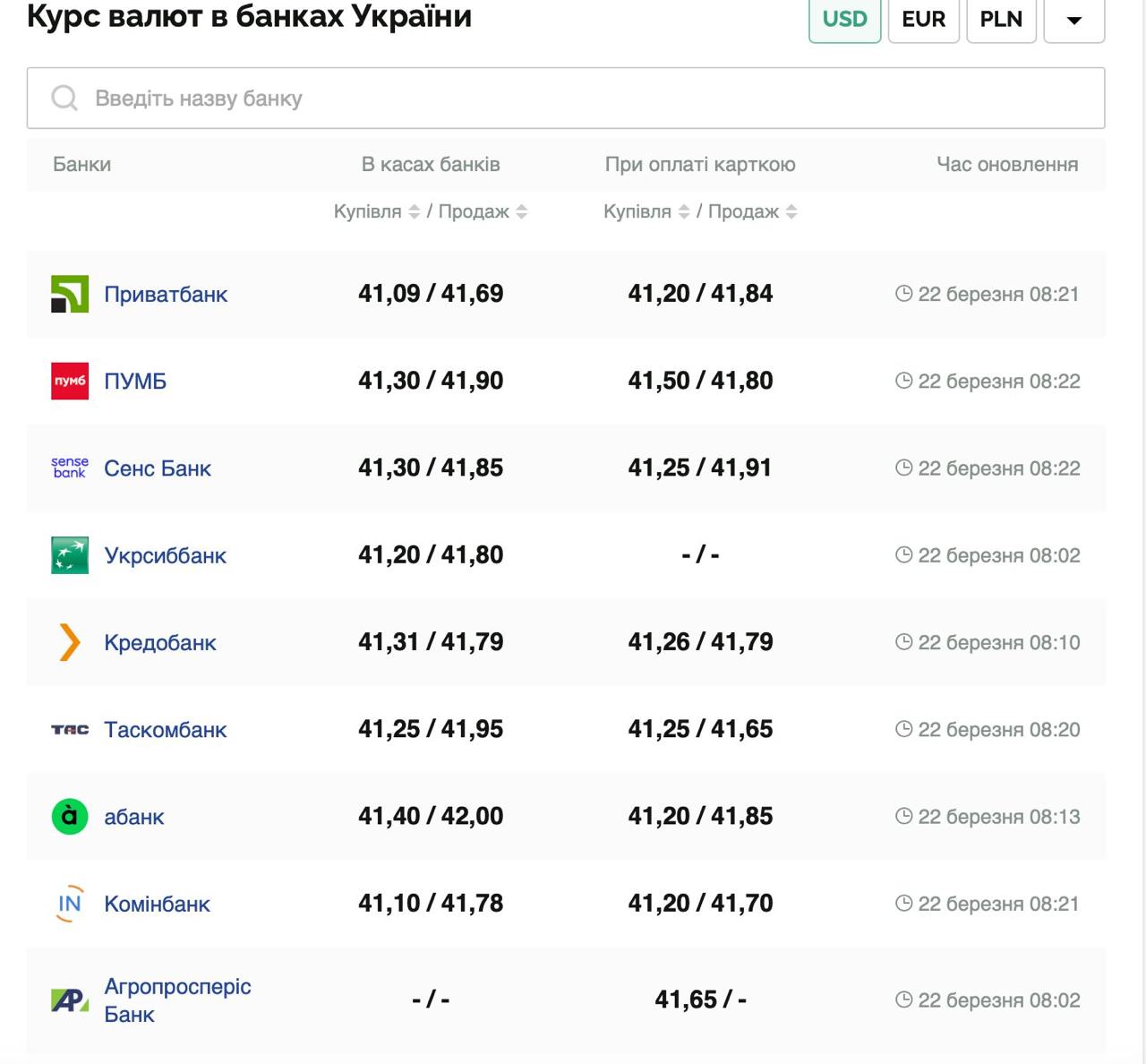 Курс валют в Україні 22 березня 2025 року: скільки коштує долар і євро фото 1