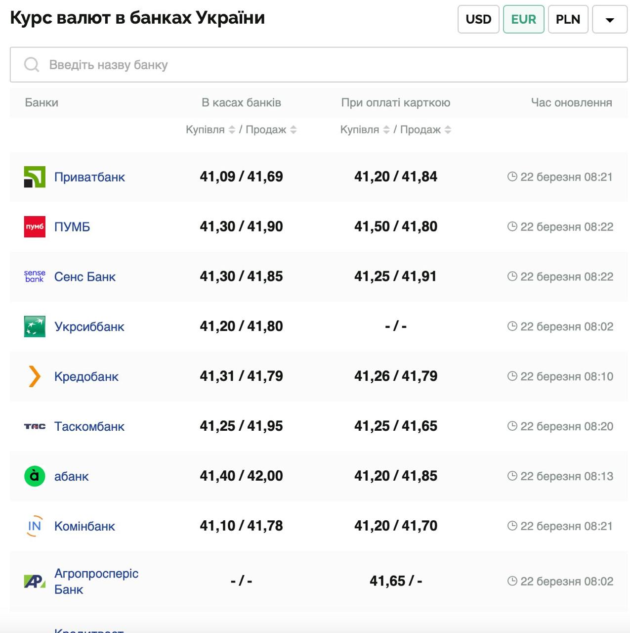 Курс валют в Україні 22 березня 2025 року: скільки коштує долар і євро фото 2 1