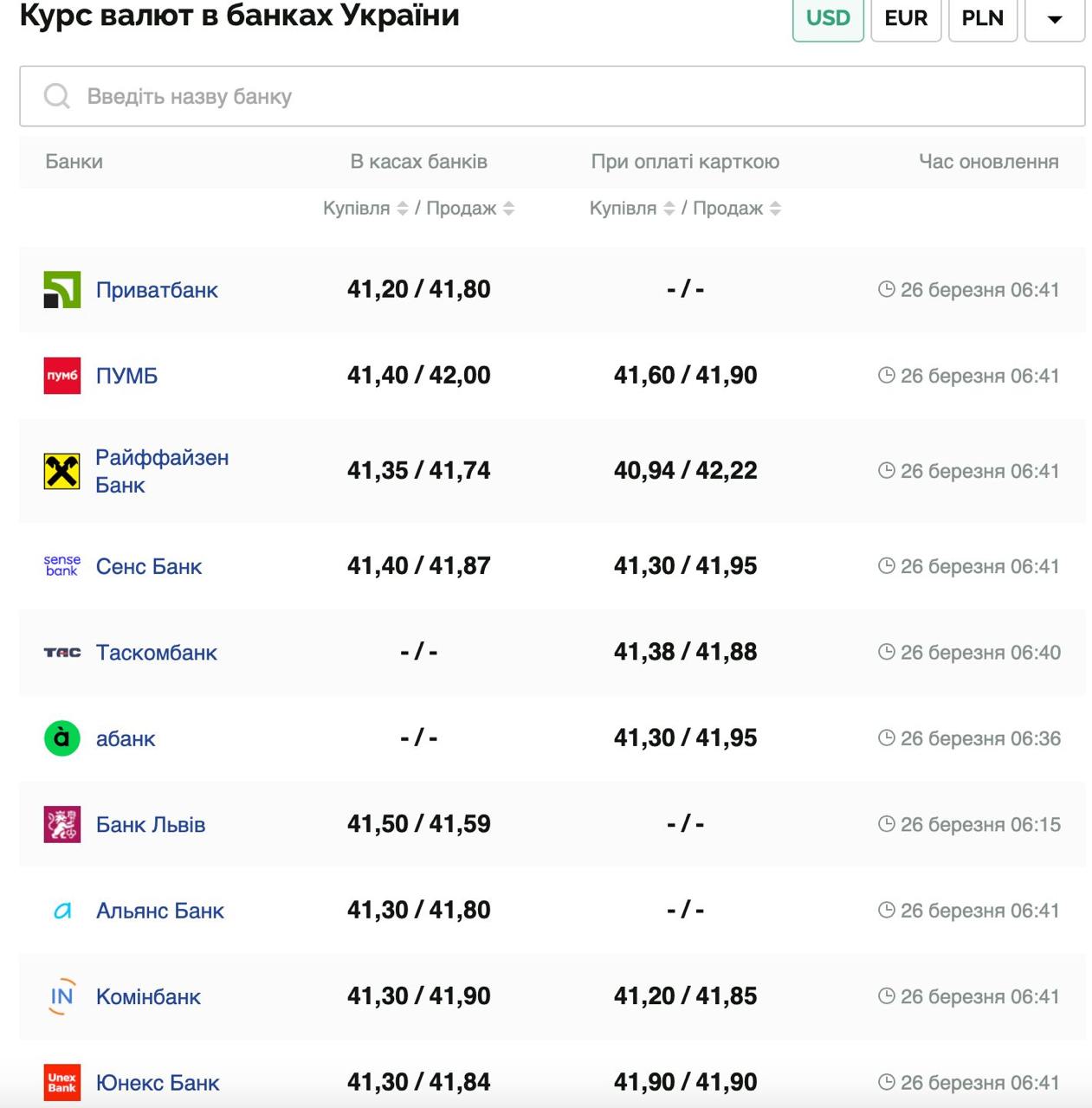 Курс валют в Україні 26 березня 2025 року: скільки коштує долар і євро фото 1