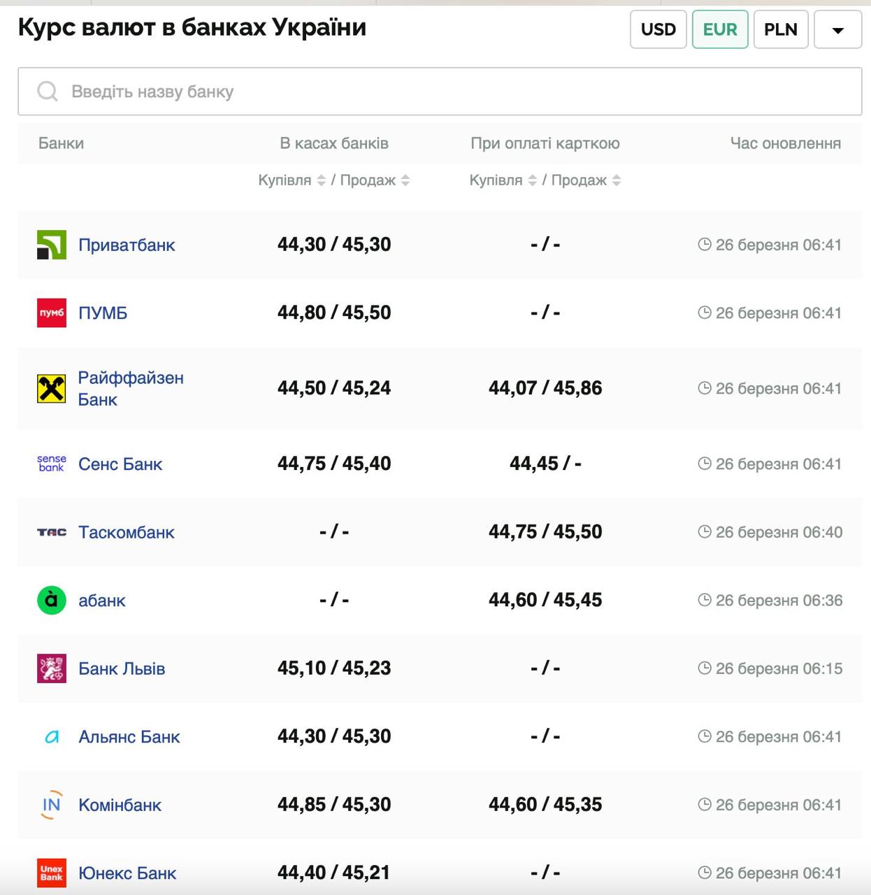Курс валют в Україні 26 березня 2025 року: скільки коштує долар і євро фото 2 1