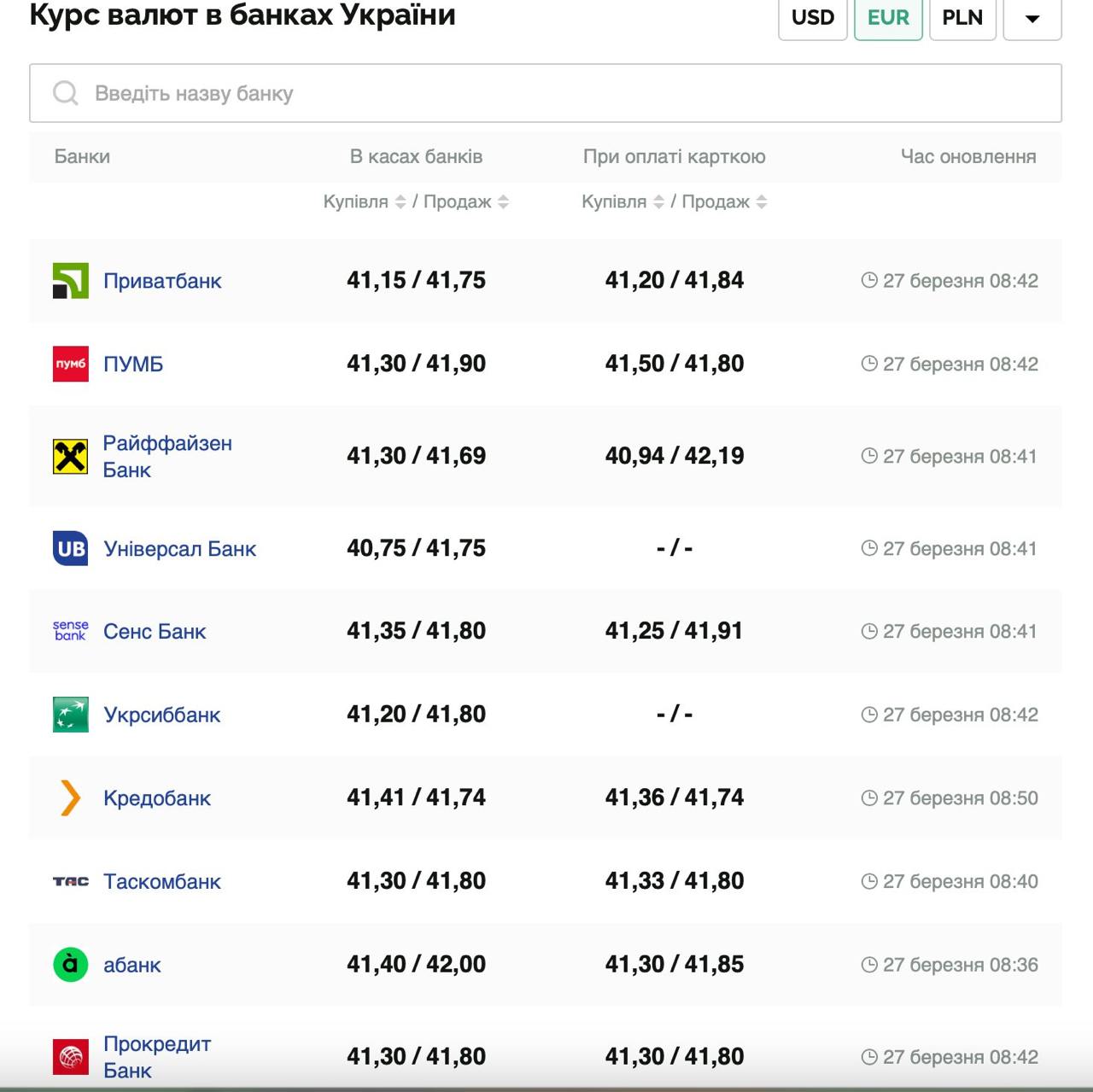 Курс валют в Украине 27 марта 2025: сколько стоит доллар и евро фото 2 1