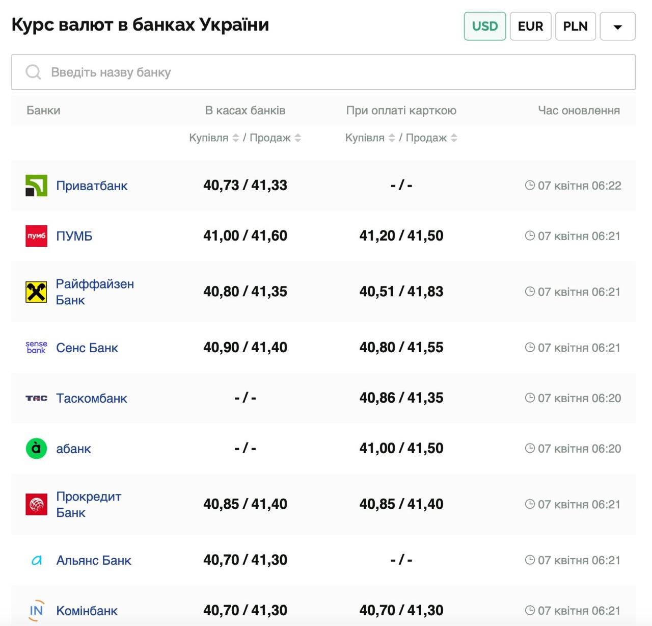 Курс валют в Україні 7 квітня 2025 року: скільки коштує долар і євро фото 1