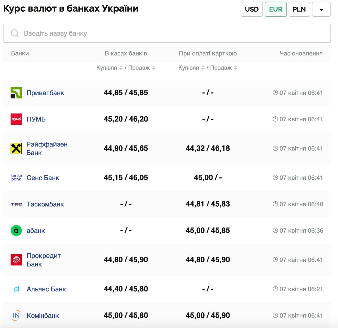 Курс валют в Україні 7 квітня 2025 року: скільки коштує долар і євро фото 2 1