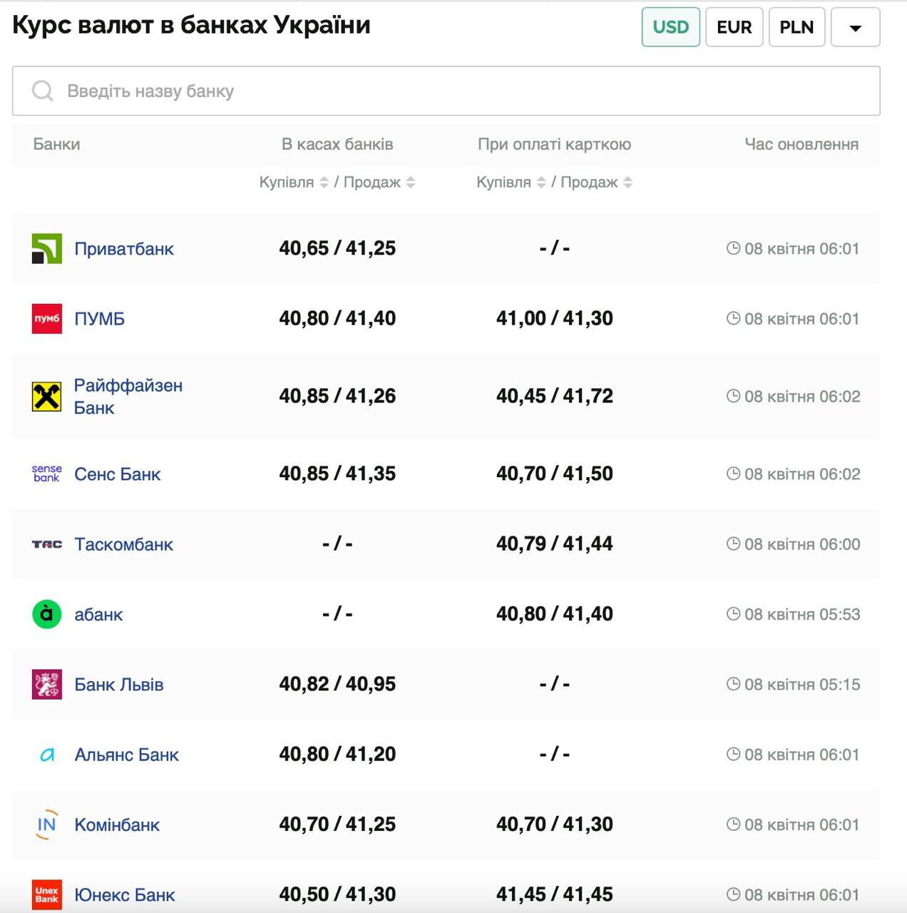 Курс валют в Україні 8 квітня 2025 року: скільки коштує долар і євро фото 1