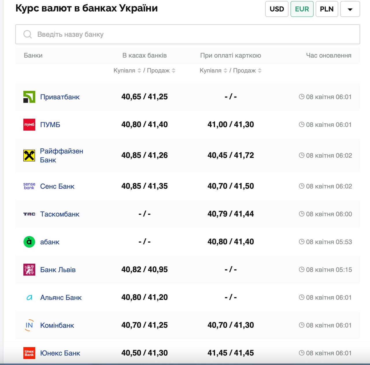 Курс валют в Україні 8 квітня 2025 року: скільки коштує долар і євро фото 2 1