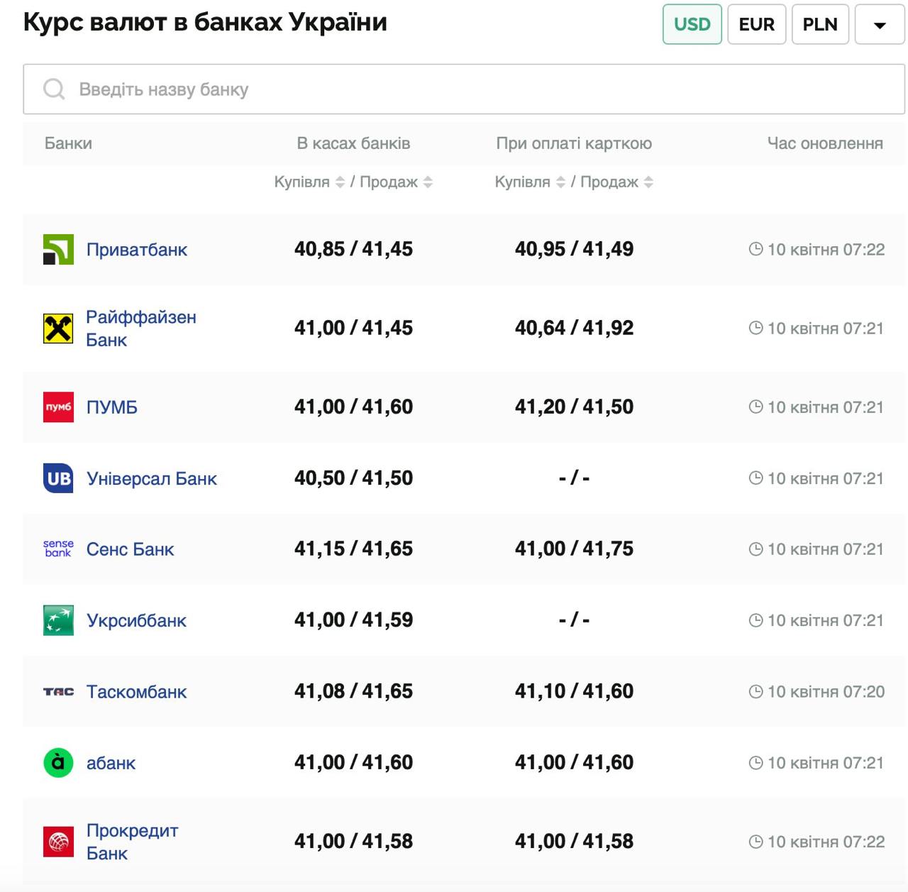 Курс валют в Украине 10 апреля 2025: сколько стоит доллар и евро фото 1