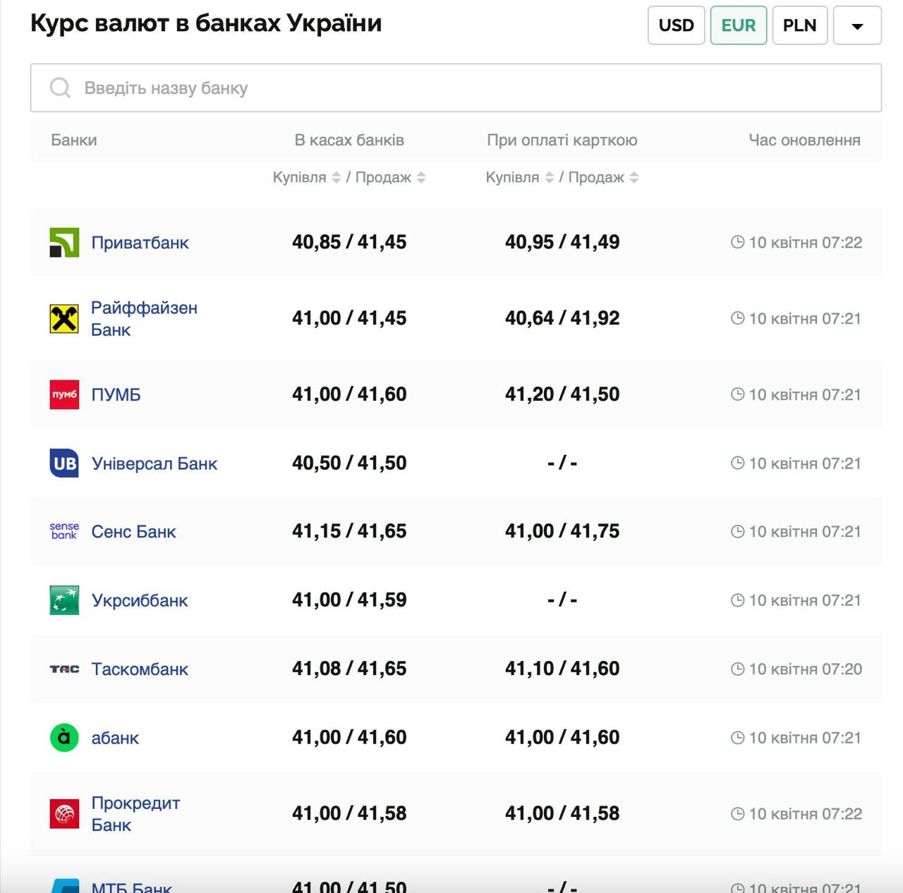 Курс валют в Україні 10 квітня 2025 року: скільки коштує долар і євро фото 2 1