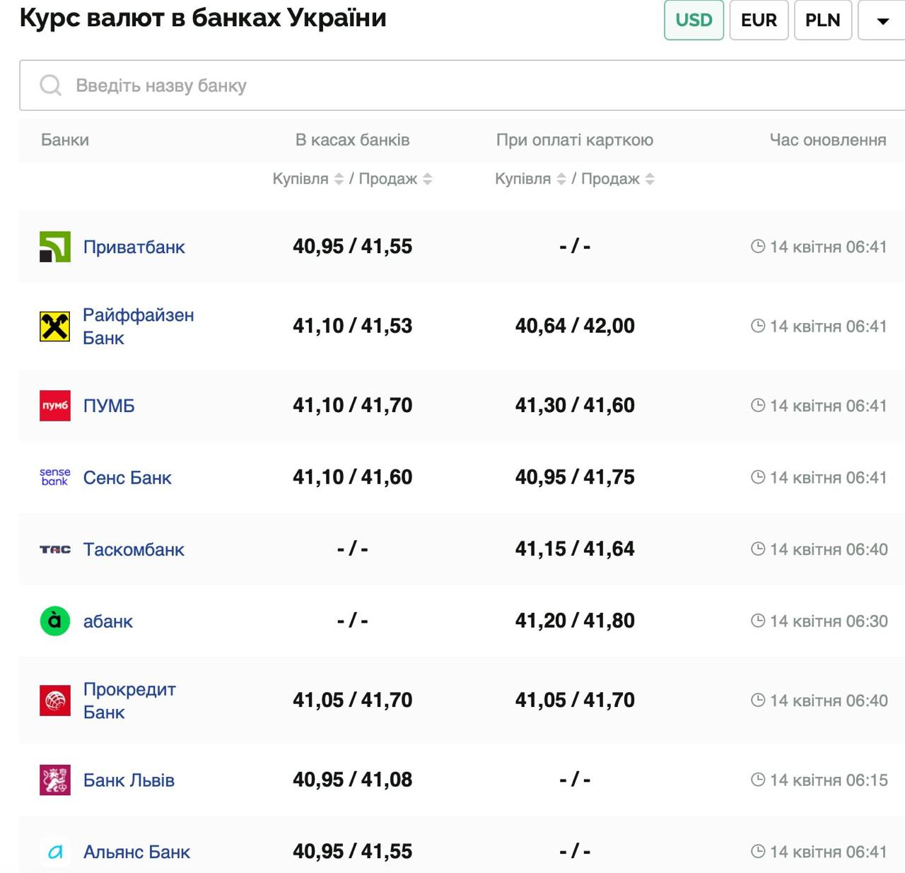 Курс валют в Україні 14 квітня 2025 року: скільки коштує долар та євро