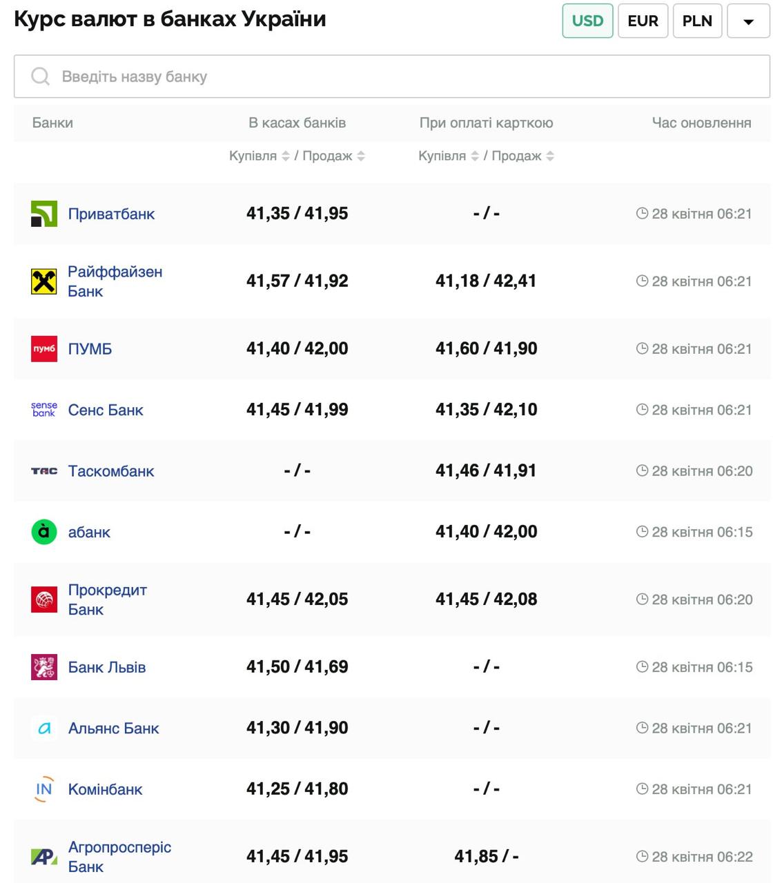 Курс валют в Україні 28 квітня 2025 року: скільки коштує долар та євро фото 1