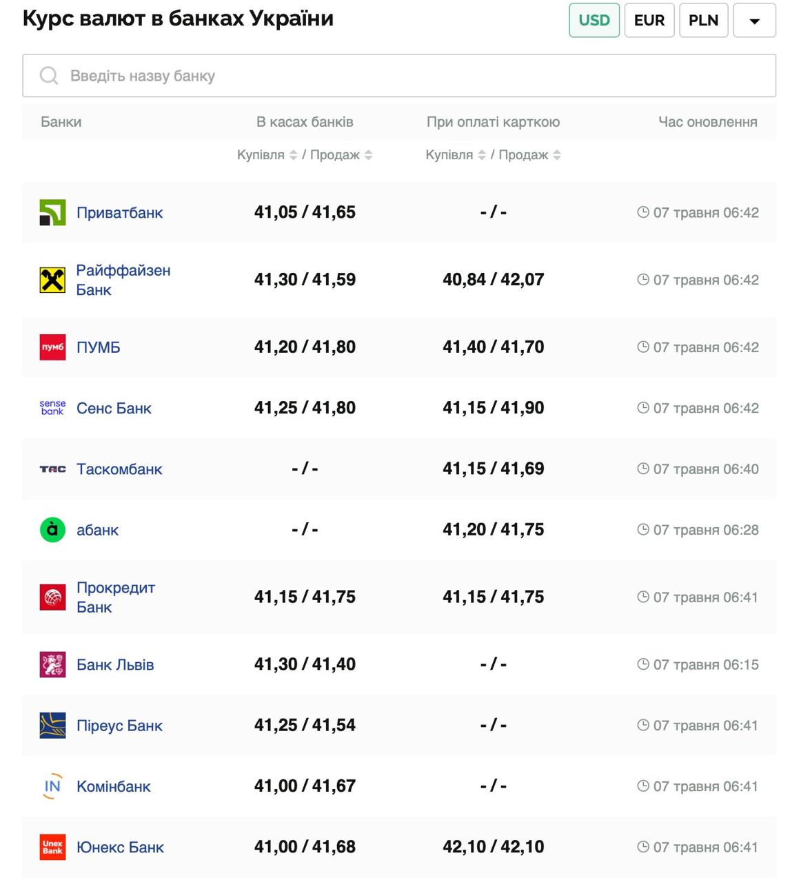 Курс валют в Украине 7 мая 2025 года: сколько стоит доллар и евро фото 1