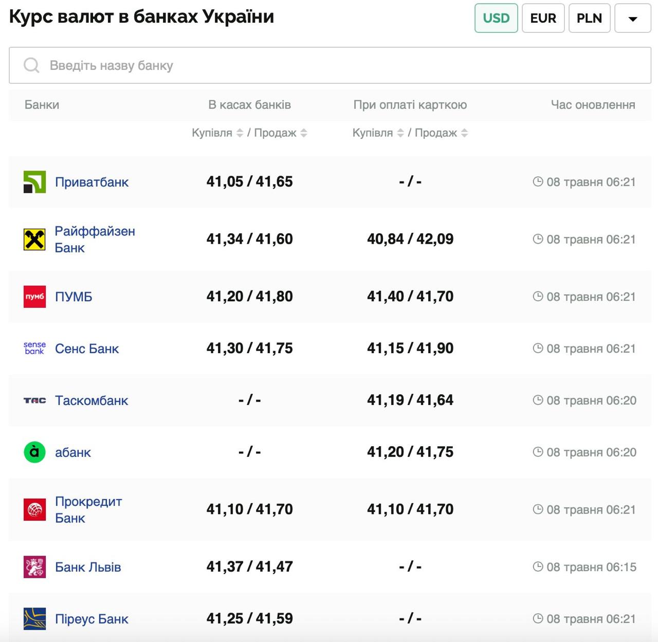 Курс валют в Украине 8 мая 2025 года: сколько стоит доллар и евро фото 1