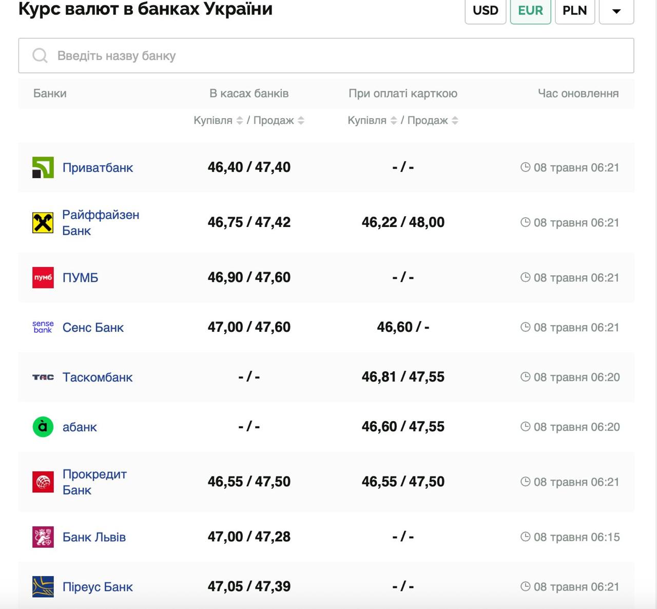 Курс валют в Украине 8 мая 2025 года: сколько стоит доллар и евро фото 2 1