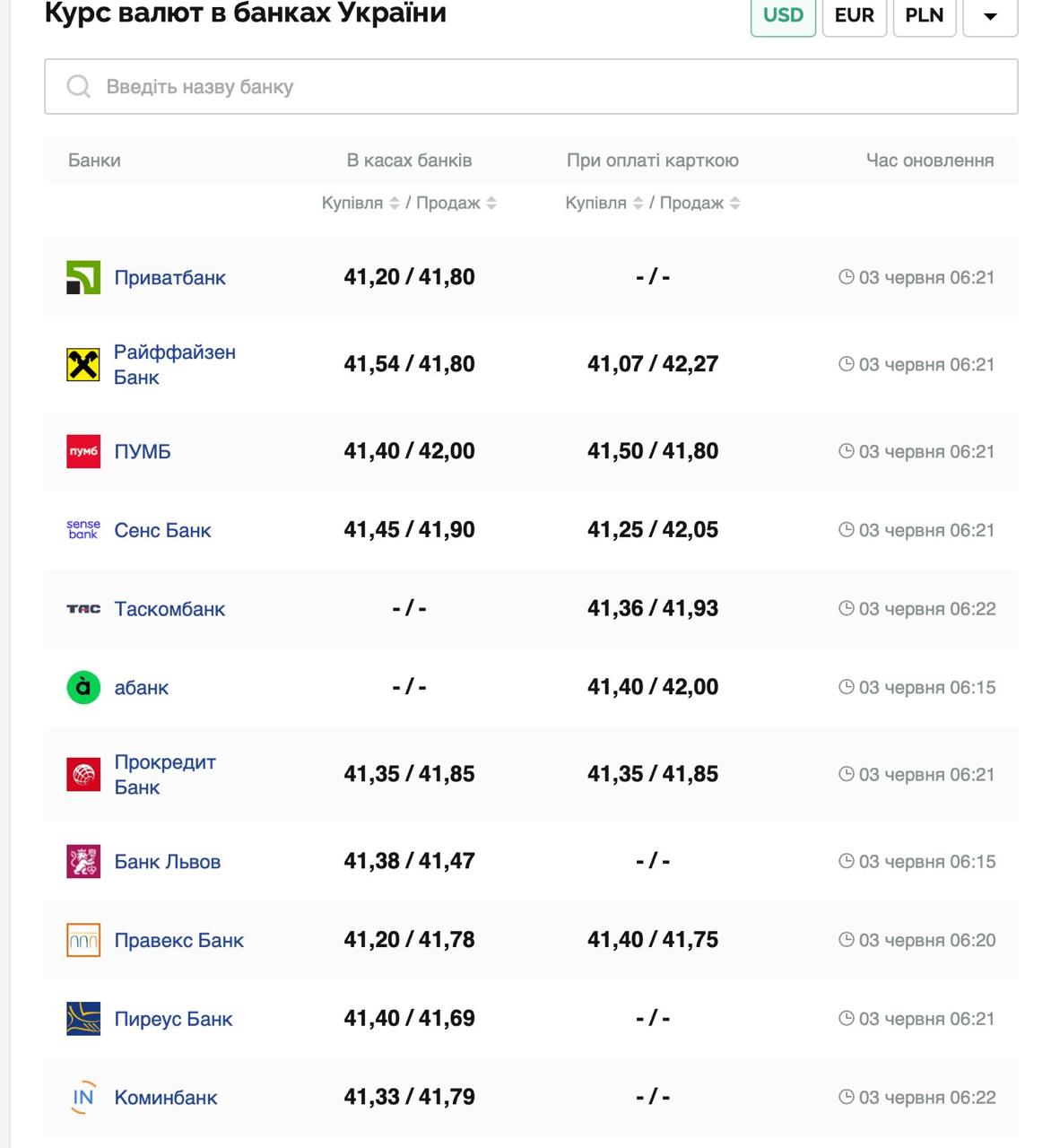 Курс валют в Украине 3 июня 2025: сколько стоит доллар и евро фото 1