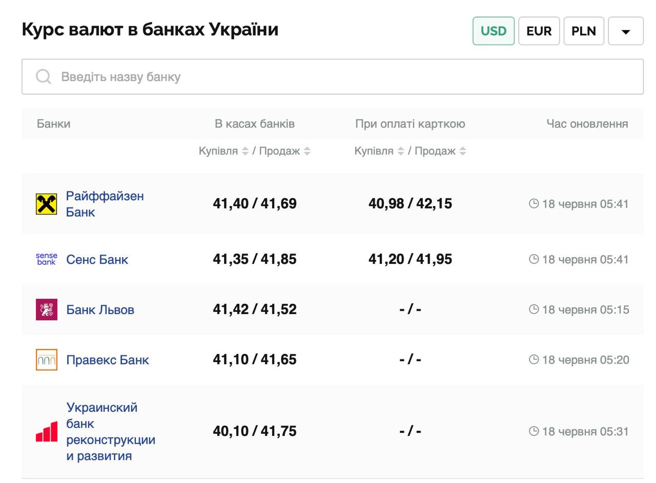 Курс валют в Україні 18 червня 2025 року: скільки коштує долар та євро фото 1