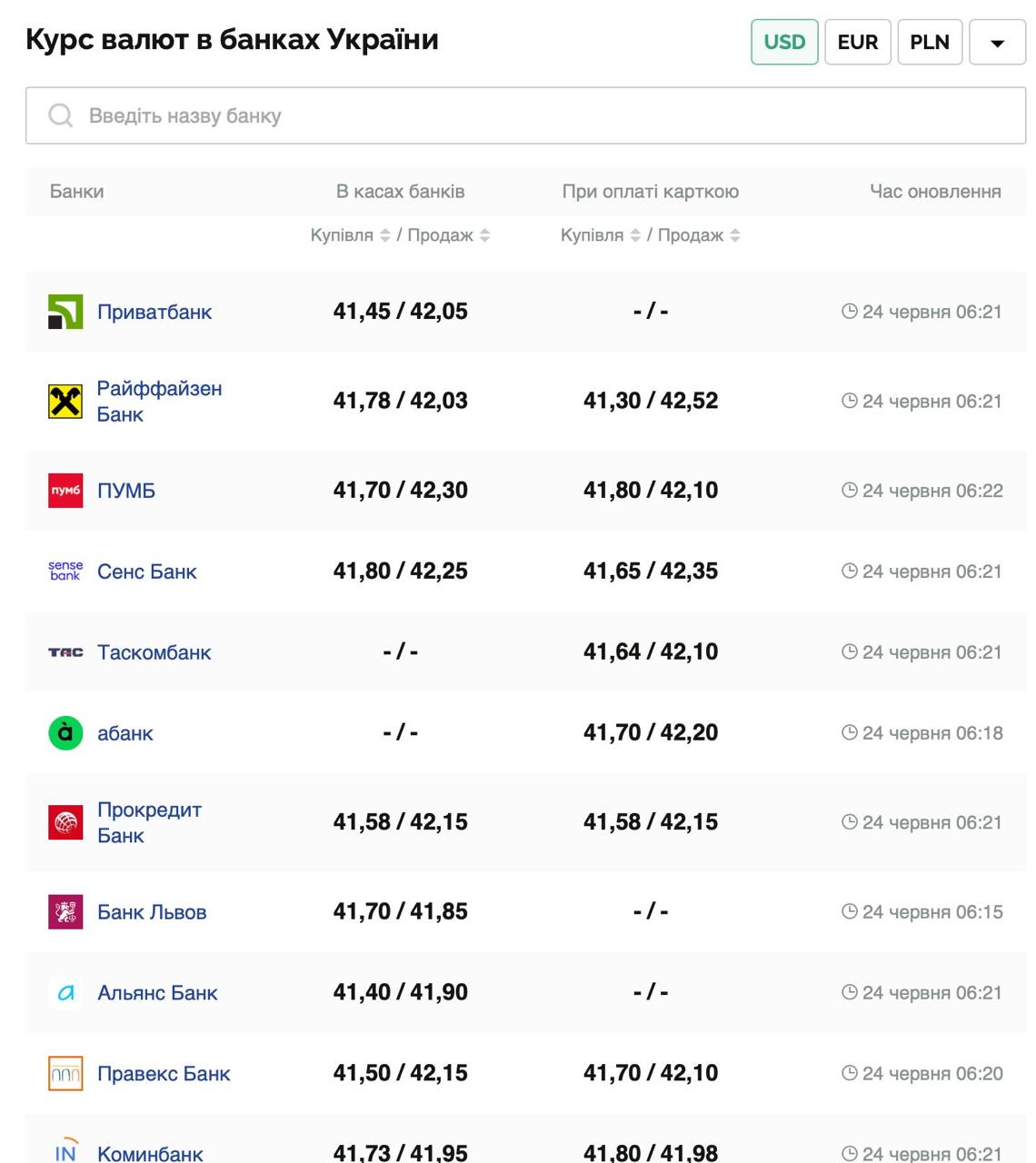 Курс валют в Украине 24 июня 2025: сколько стоит доллар и евро фото 1