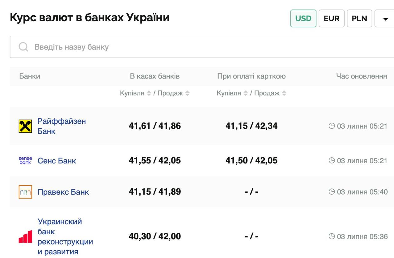 Курс валют в Україні 3 липня 2025 року: скільки коштує долар та євро фото 1