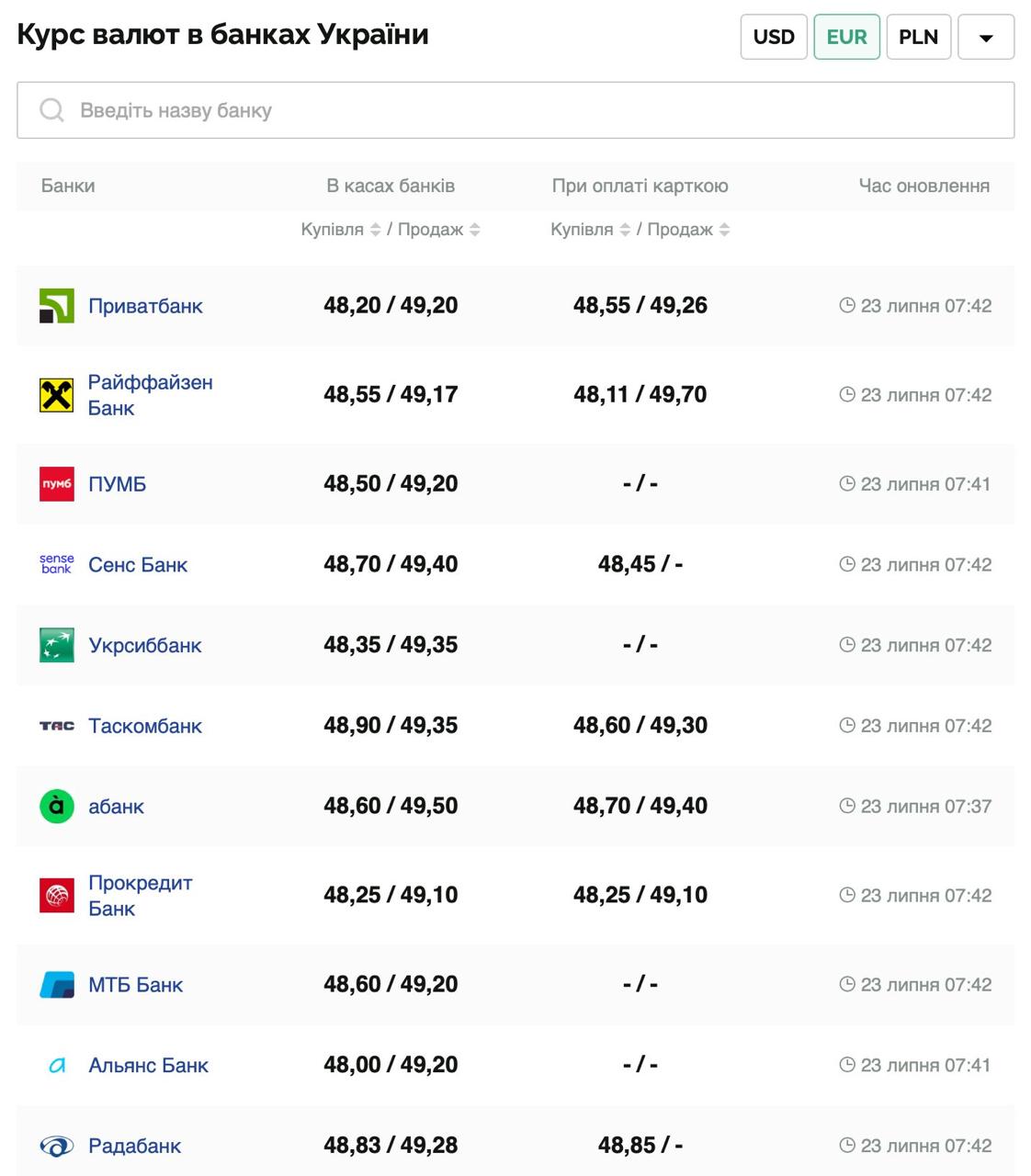 Курс валют в Україні 23 липня 2025 року: скільки коштує долар та євро фото 2 1