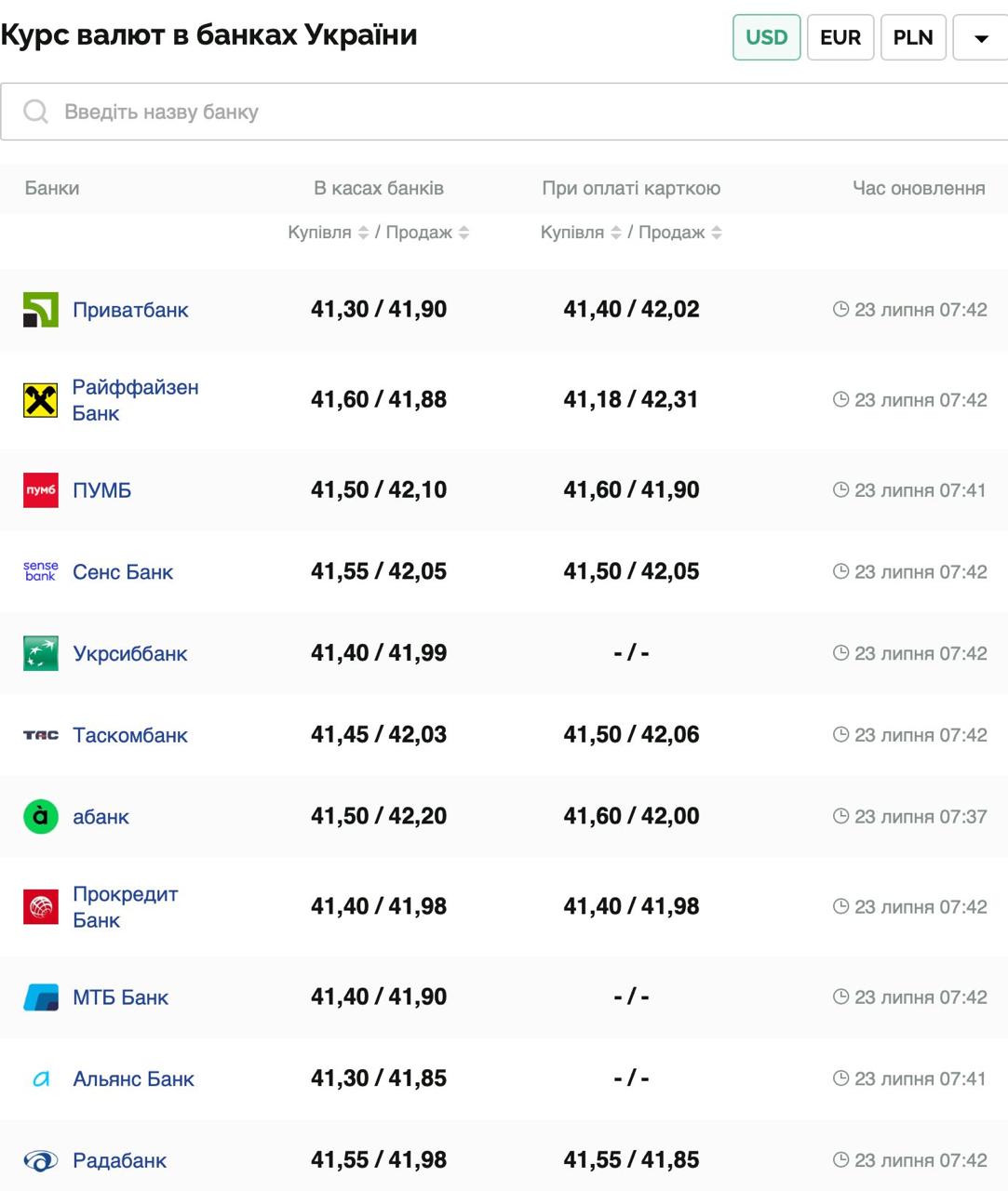 Курс валют в Україні 23 липня 2025 року: скільки коштує долар та євро фото 1