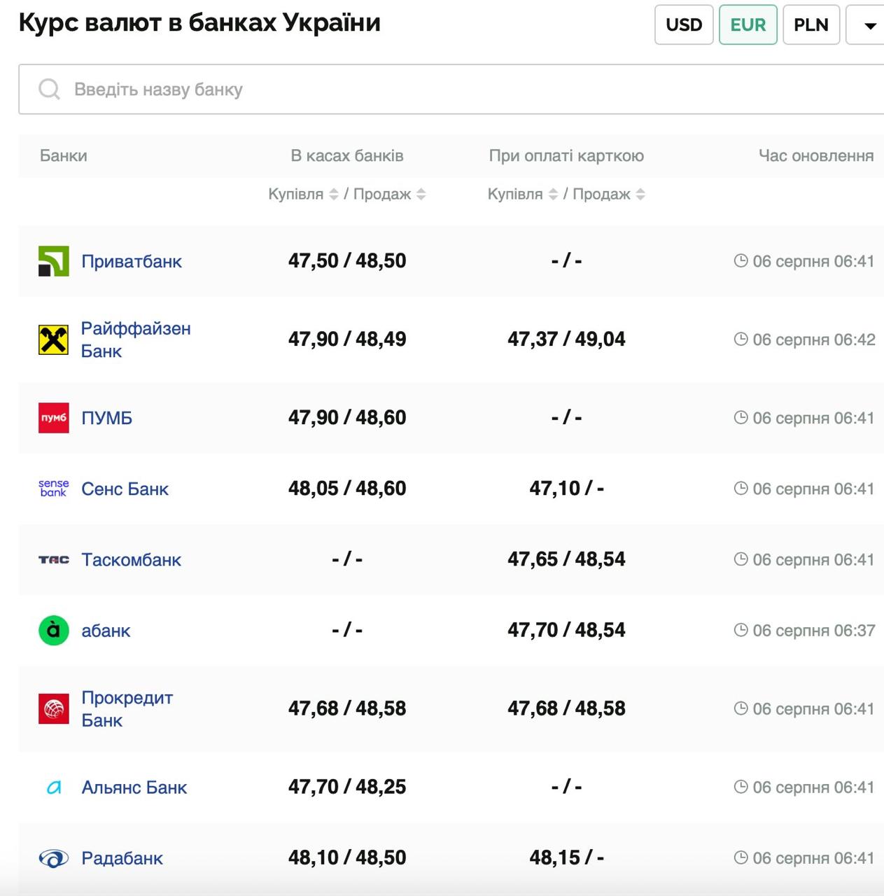 Курс валют в Украине 6 августа 2025: сколько стоит доллар и евро фото 2 1