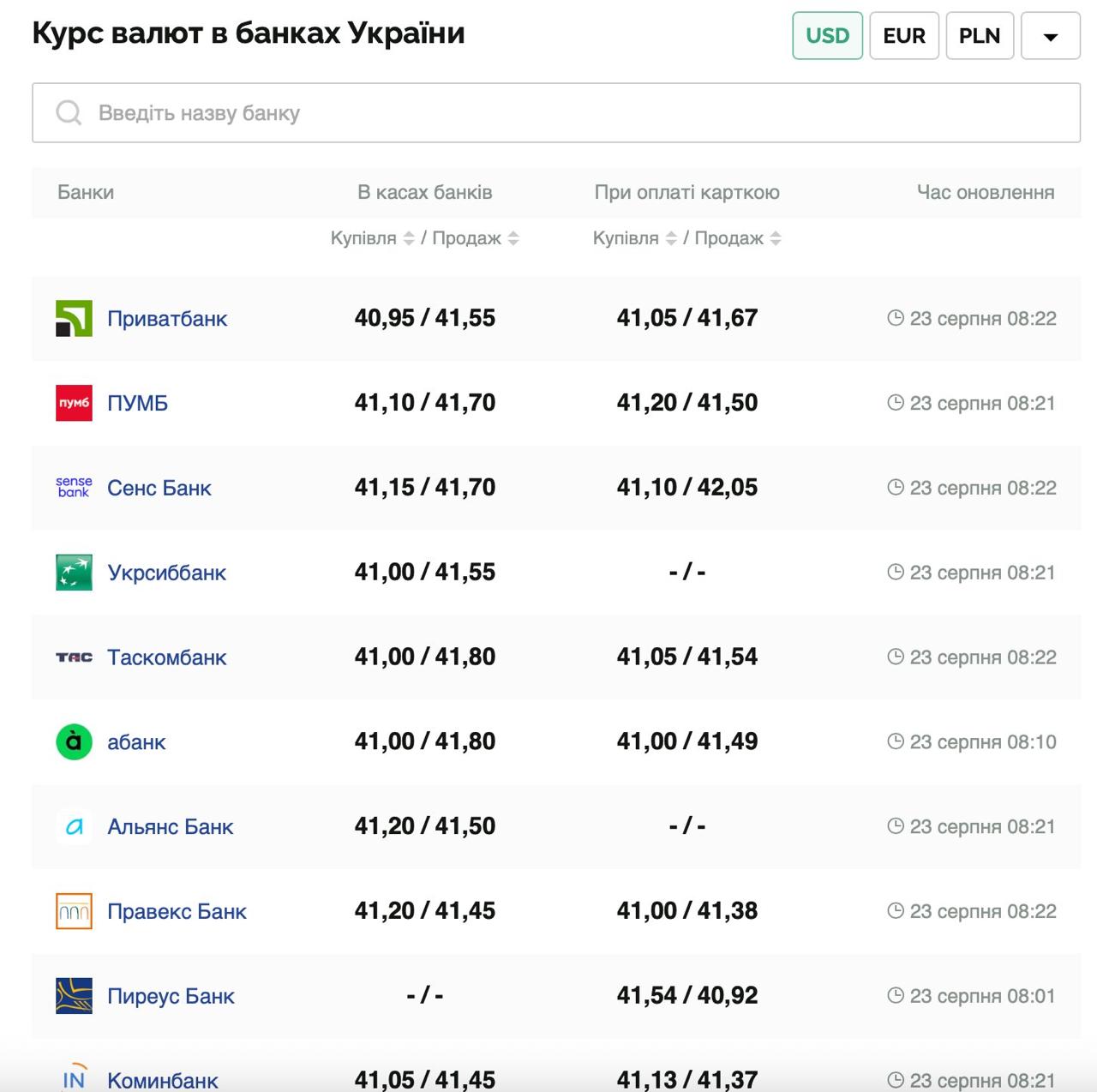 Курс валют в Украине 23 августа 2025: сколько стоит доллар и евро фото 1