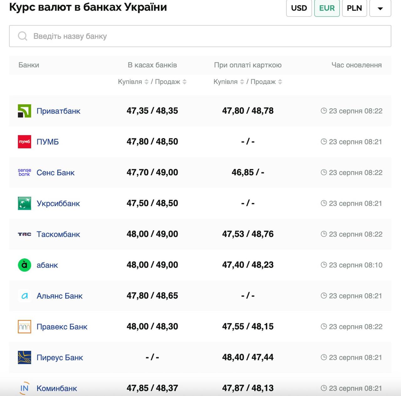 Курс валют в Украине 23 августа 2025: сколько стоит доллар и евро фото 2 1