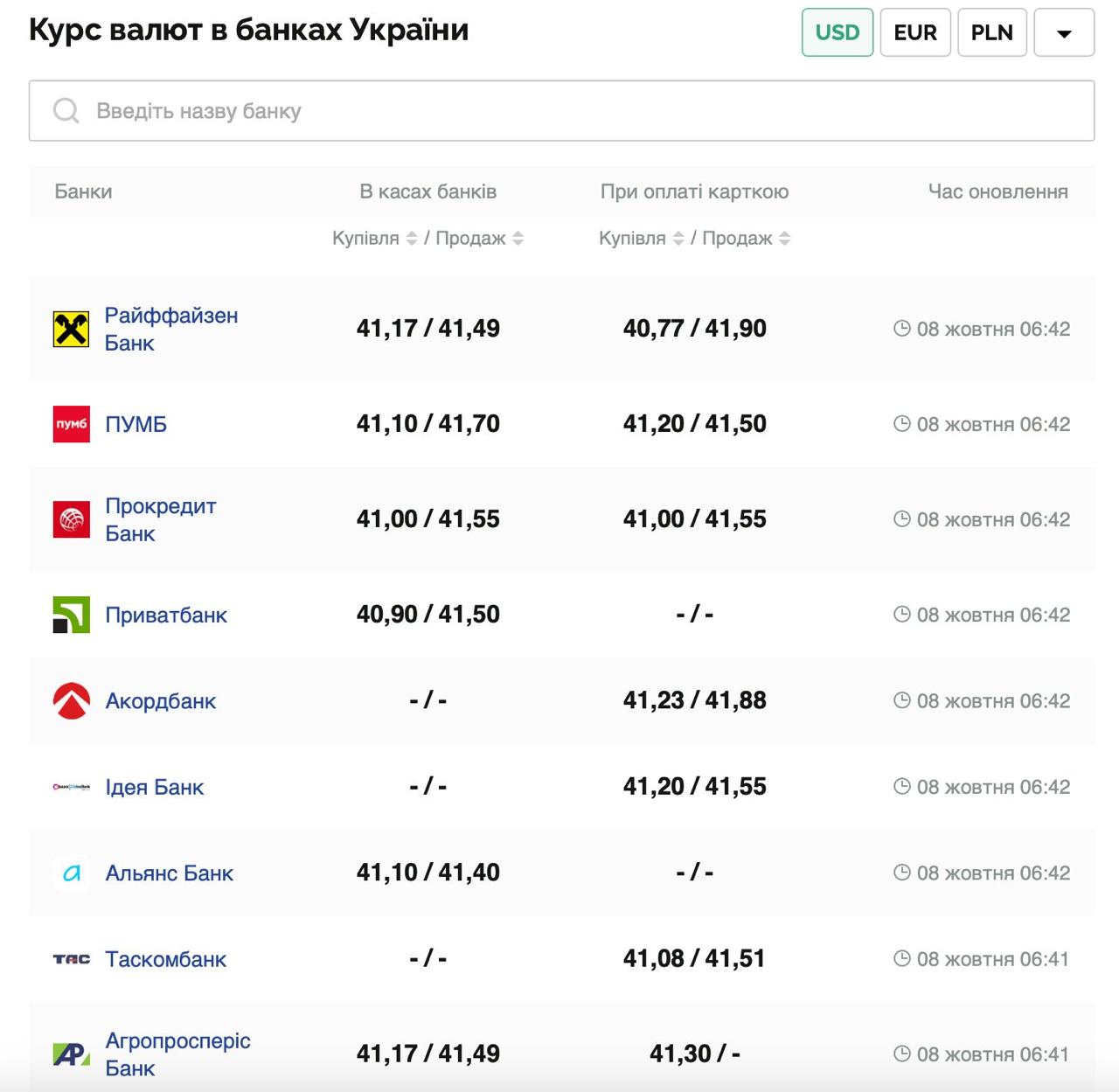 Курс валют в Украине 8 октября 2025 года: сколько стоит доллар и евро фото 1
