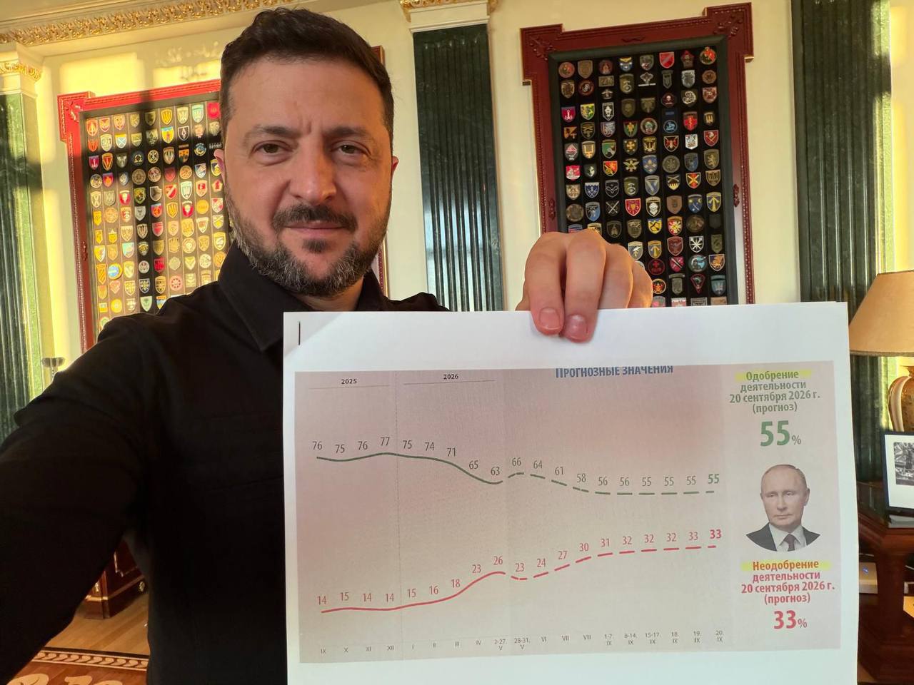 Зеленський показав документи, які отримує Путін: у Кремлі фіксують зростання невдоволення росіян.